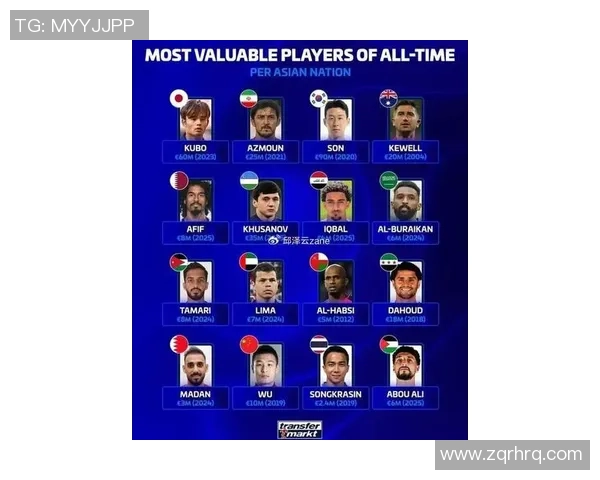 全球足球风云各国十大球星盘点及影响力分析