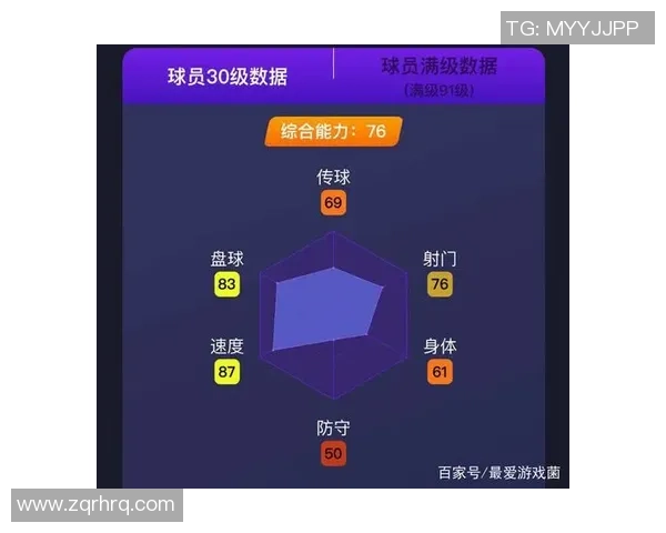 足球球星选择高帮与低帮鞋的优劣对比及对比赛表现的影响分析